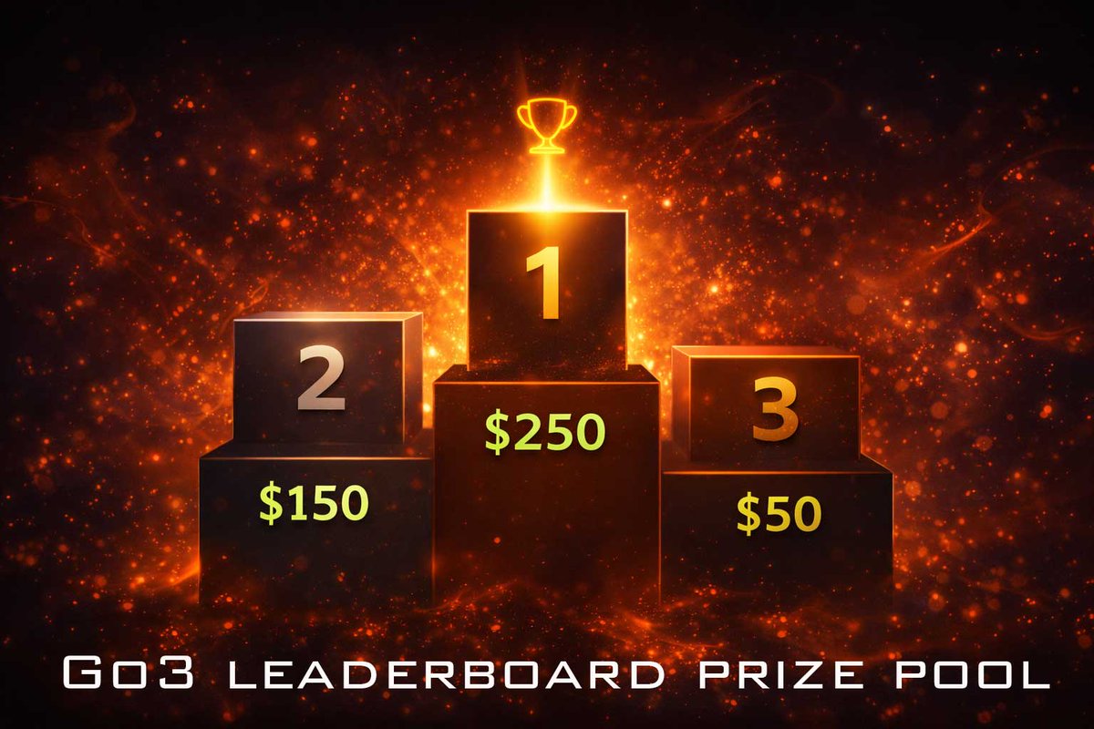 <a href="/orange_web3/">Orange Web3</a> launched Portal — and active, engaged users can be seriously rewarded.
🔥 $1,000 Go3 Leaderboard Reward Pool

🥇 $250
🥈 $150
🥉 $100
🏅 4 × $50
✨ 15 × $10

Log in. Engage. Climb the leaderboard. 🚀
app.orangeweb3.com