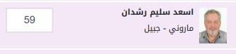 The_Danzz_'s tweet photo. اسعد رشدان بانتخابات 2022 اترشح عن المعد الماروني بجبيل اخد 59 صوت يعني مرتو وجيرانو بالبناية يمكن ما يكونو صوتولو اسعد رشدان افشل ممثل قطع عل دراما اللبنانية كرمال هيك ما في شركة انتاج عم تاخدو 
بجيبوه ع هل podcast بيعرفو سوقي وبدن rating لانو شاطر بالشتم ع جبران 
اسعد مش بس سقط بالانتخابات اسعد انمسحت في الارض من جبيل لجرد العاقورة 
وقتا تحكي عن طفل استشهد من ورا غارة انو collateral damage ابقى اطلع بالمراية وطلوب من ربك يسامحك ويغفرلك باخرتك دم المدنيين ,والاطفال مش مادة للنقاش ولا منصة للتسويق 
تفه ع شرفك
