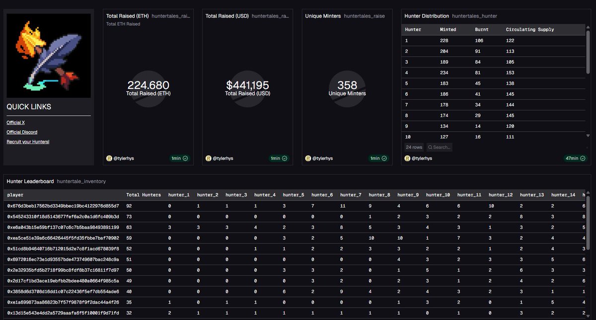 TylerHYS tweet media