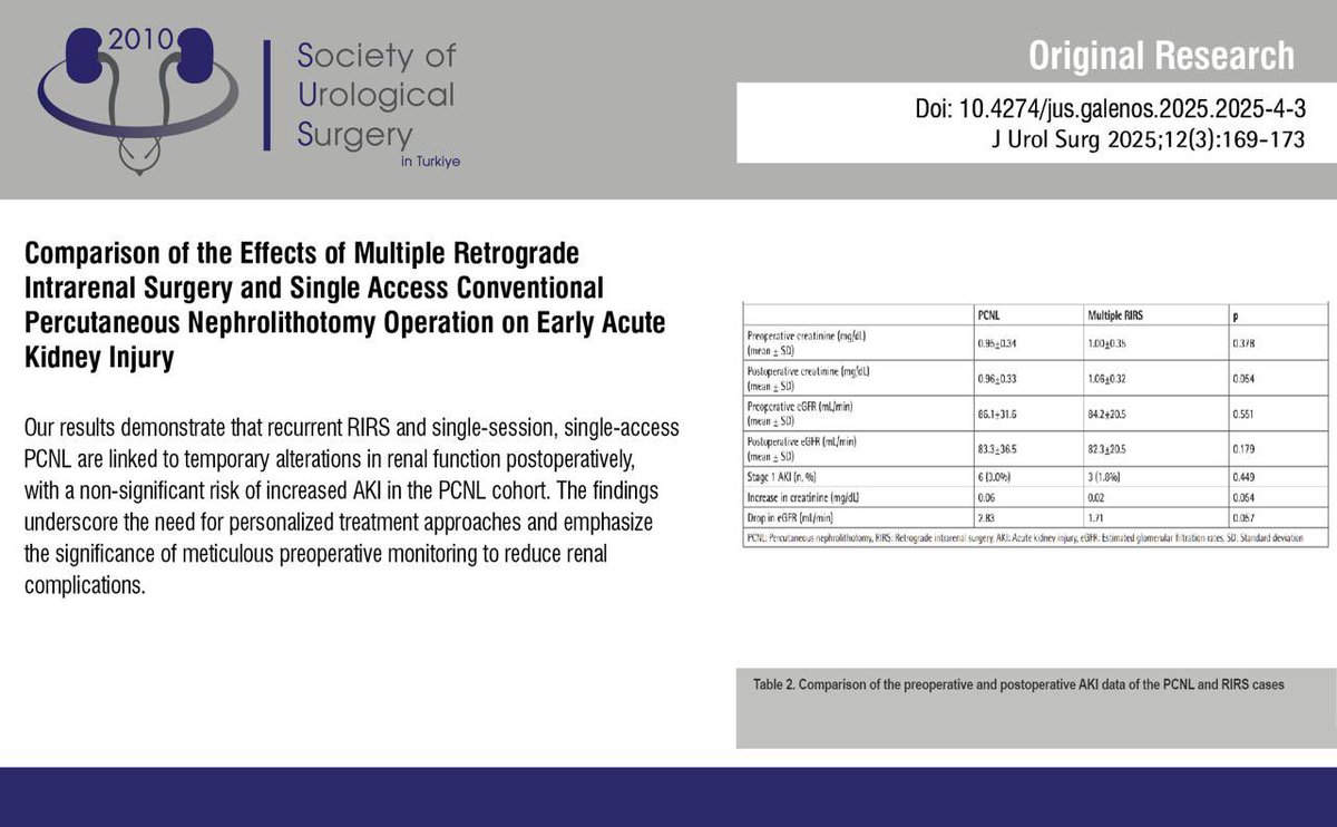 Journal of Urological Surgery tweet media
