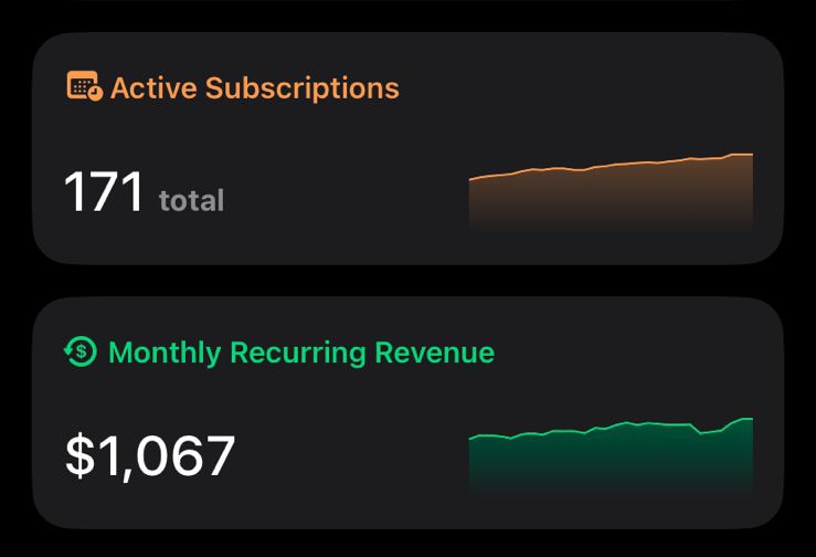 umairalidev's tweet image. Hello #BuildInPublic family.

I just crossed 1000$ MRR.