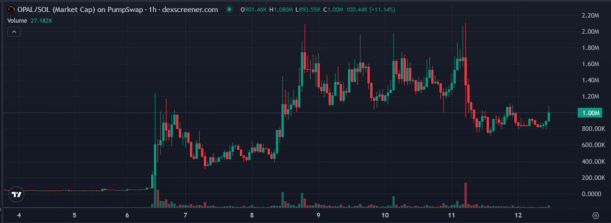 Alpha Igniter tweet media