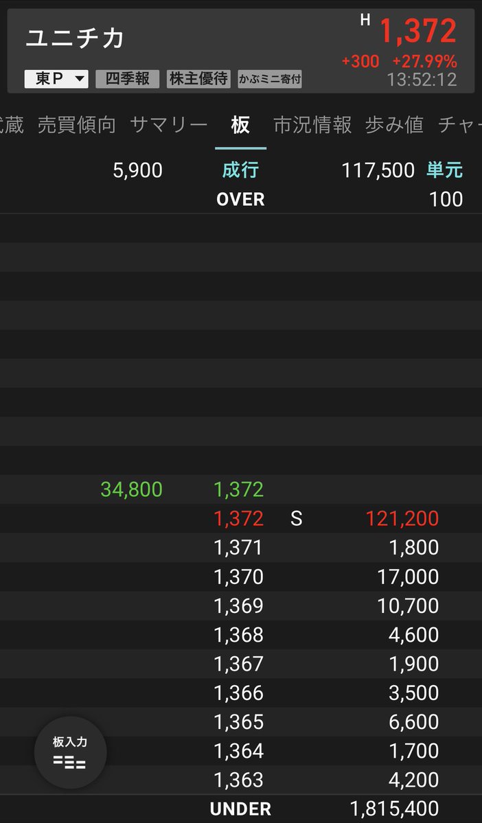 virtualman1's tweet image. おめ㊗️
まだ保有中😎