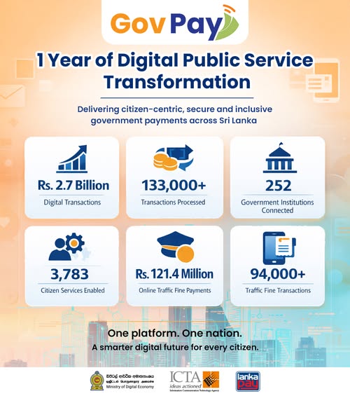 ErangaWeraratne's tweet photo. Celebrating 1 year of #GovPay revolutionizing how Sri Lankans access public services! 🇱🇰
💻 252 agencies onboarded
💰 Rs. 2.7B+ in digital transactions
Together, we’re building a digitally empowered Sri Lanka.
Learn more 👉 https://t.co/2J4OF1ftA4 https://t.co/1mOf7msHNC