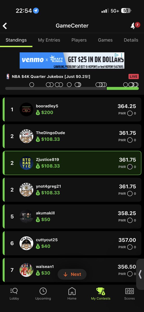 TiltCityDFS's tweet photo. @StokasticHOF the lineup would’ve got me in top 5 on Four Point Play. But I can’t be mad when I 400x 25 cents lol https://t.co/XlIkQ8dKMe