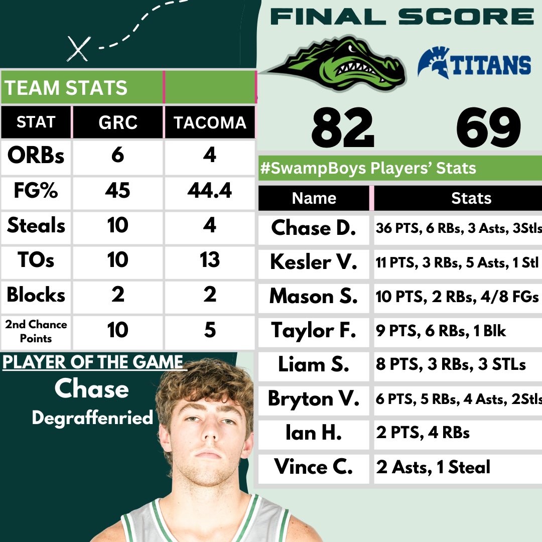 GreenRiver MensBBall tweet media