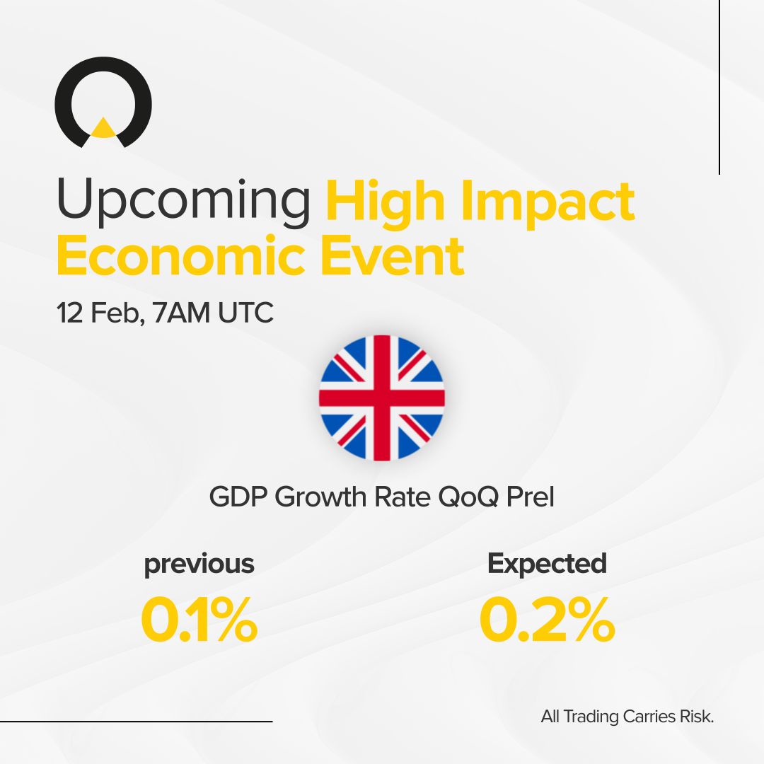 #IX #INFINOX #TradingPower #TradeWithINFINOX #IamINFINOX #Trading #Investing #Stocks #Indices #Forex #MarketNews #EconomicEvents #Gold #Oil