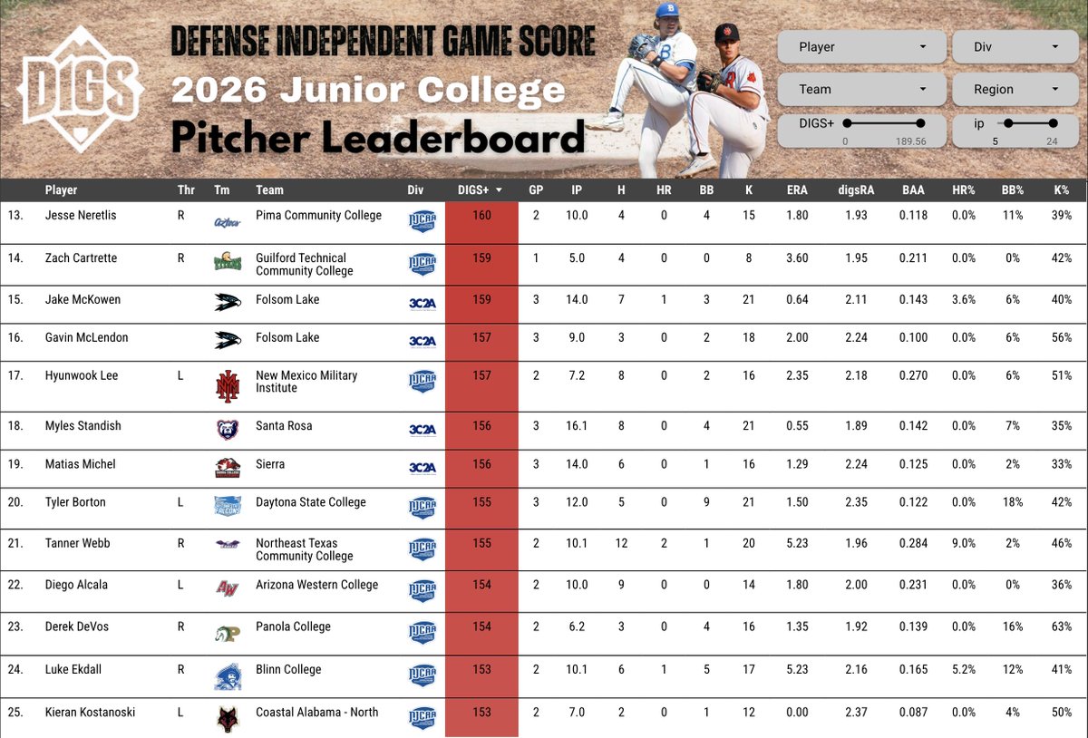 Pitcher DIGS tweet media
