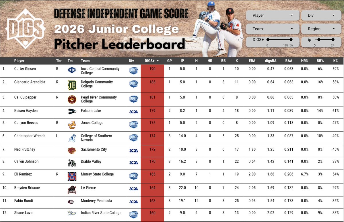 Pitcher DIGS tweet media