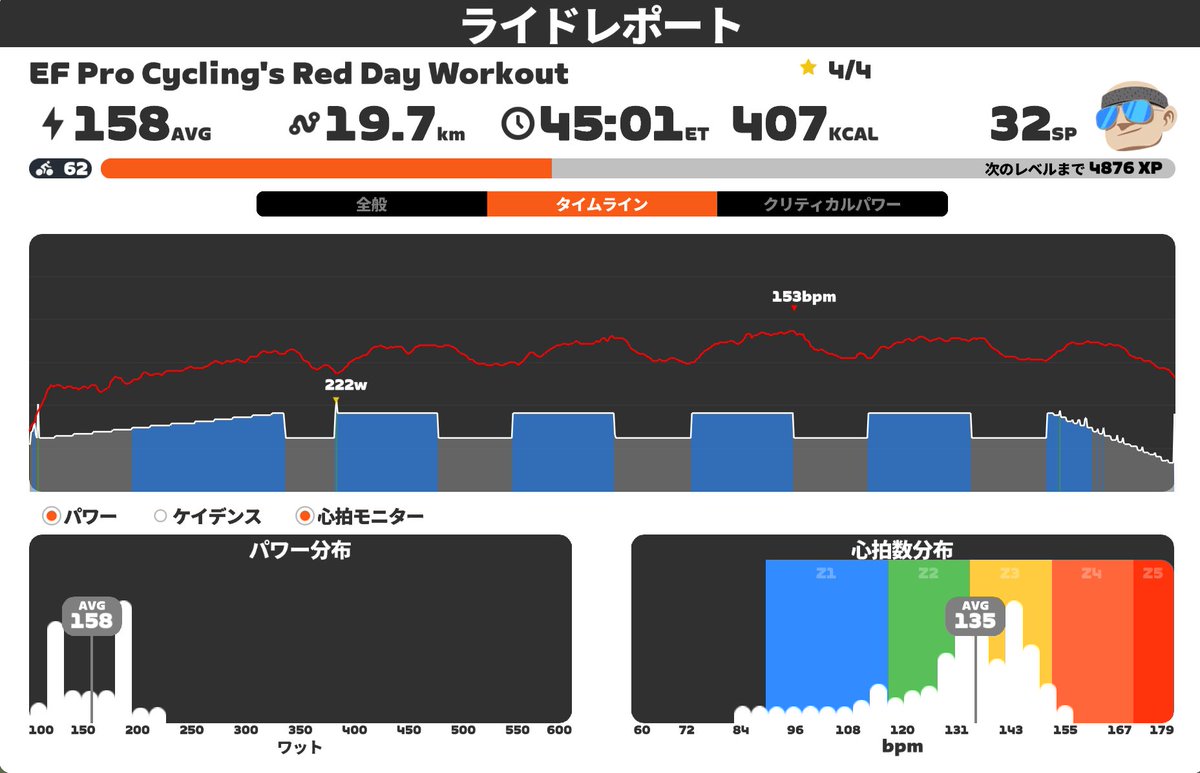 40yoCycling's tweet photo. ランチタイム https://t.co/GjqNssTNGG