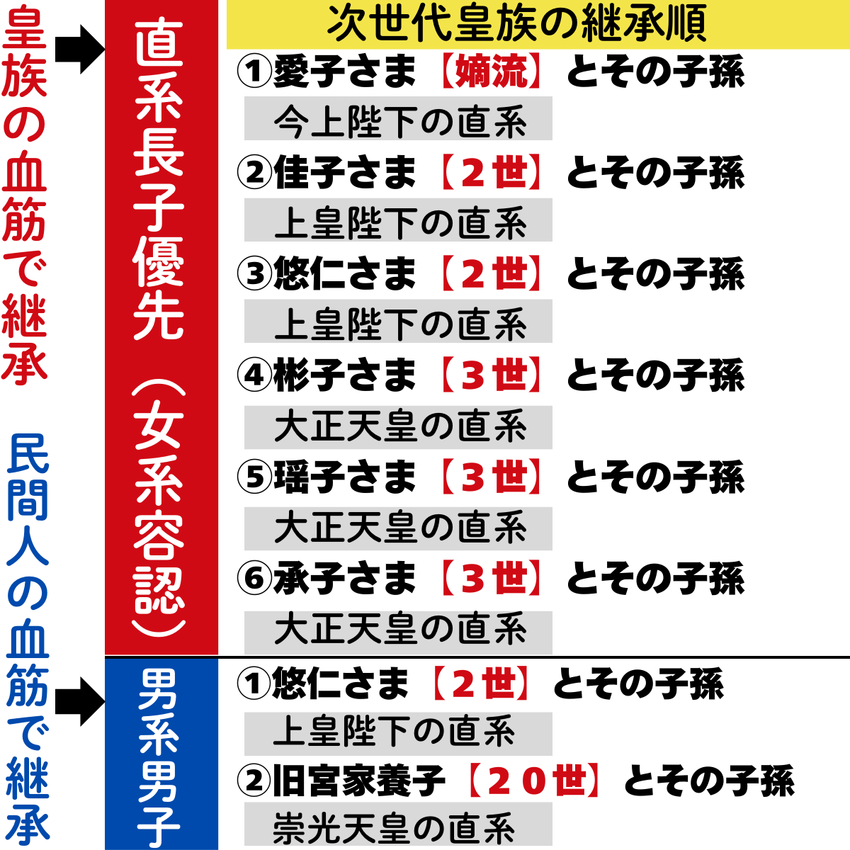 時々思うんだ

「女系ダメ論」が統一教会による皇族ジェノサイド計画だってことに、気づかなきゃよかったって

女系（今上陛下→愛子さま→将来の御子のお血筋）こそ日本人が守らなきゃいけない宝だってことも、
それを政治家が目の色変えて破壊しようとしてることにも、

気付かなきゃよかった😖