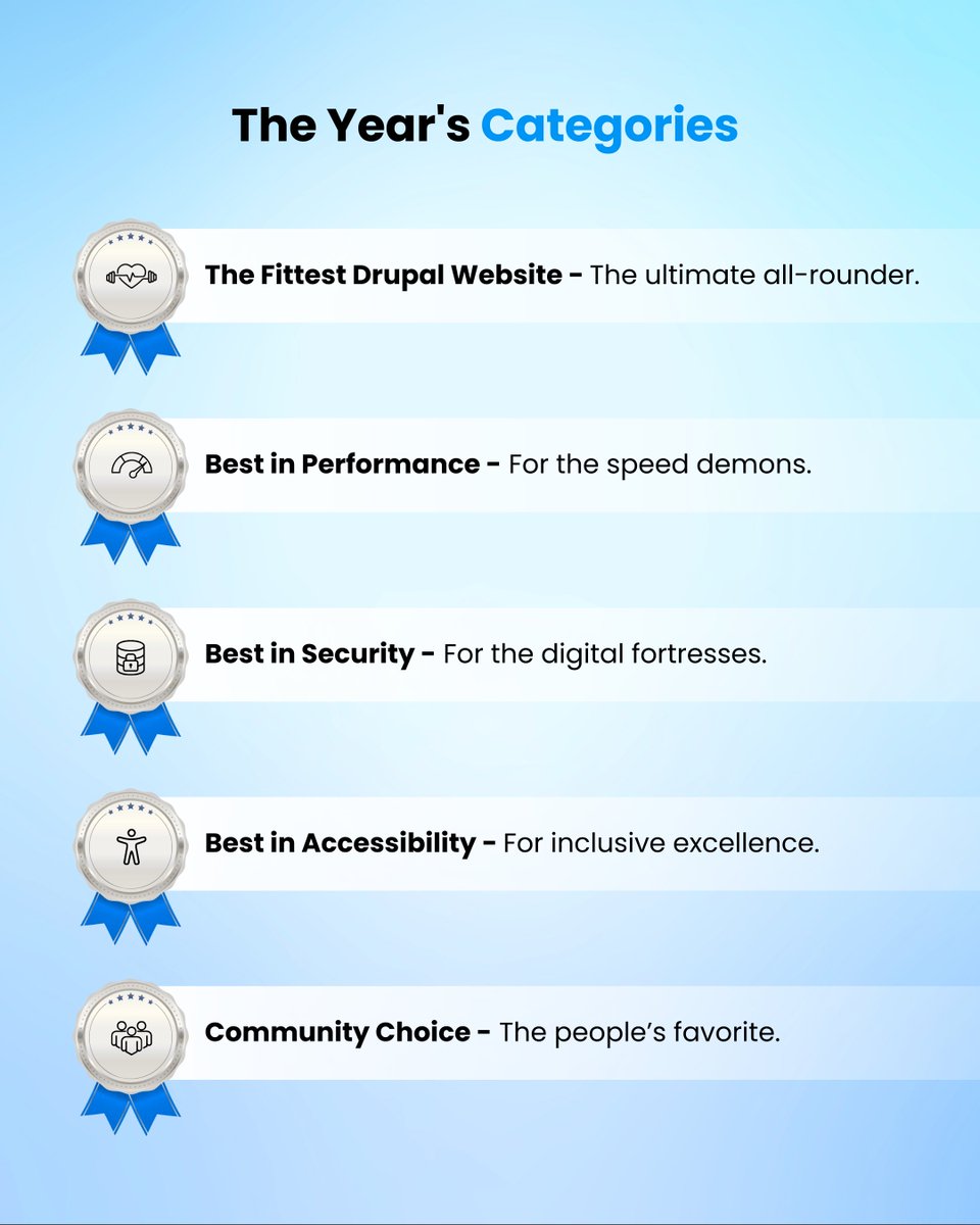 DrupalFit tweet media