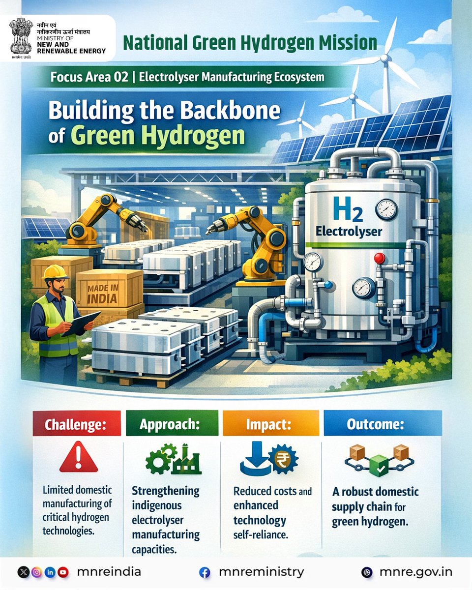 Ministry of New and Renewable Energy (MNRE) tweet media