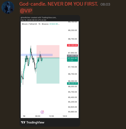 god_candle_in's tweet photo. $Btc back to business . https://t.co/40tDvxbiPt