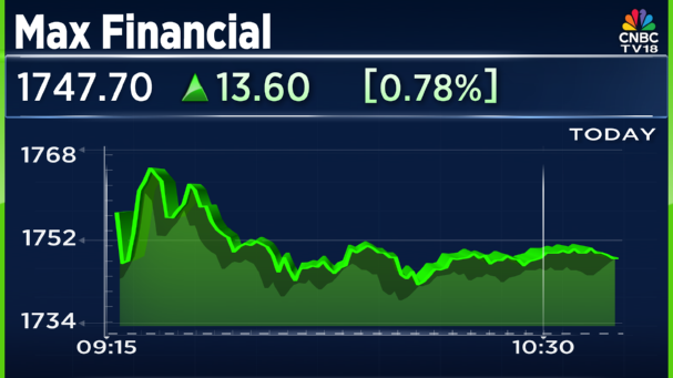 CNBCTV18Live's tweet photo. #JustIn | #MaxFin on #RBI paper: Regulations around mis-selling might be negative for near term growth
Banks have heightened sensitivity towards mis-selling https://t.co/GYzuSDVTRA