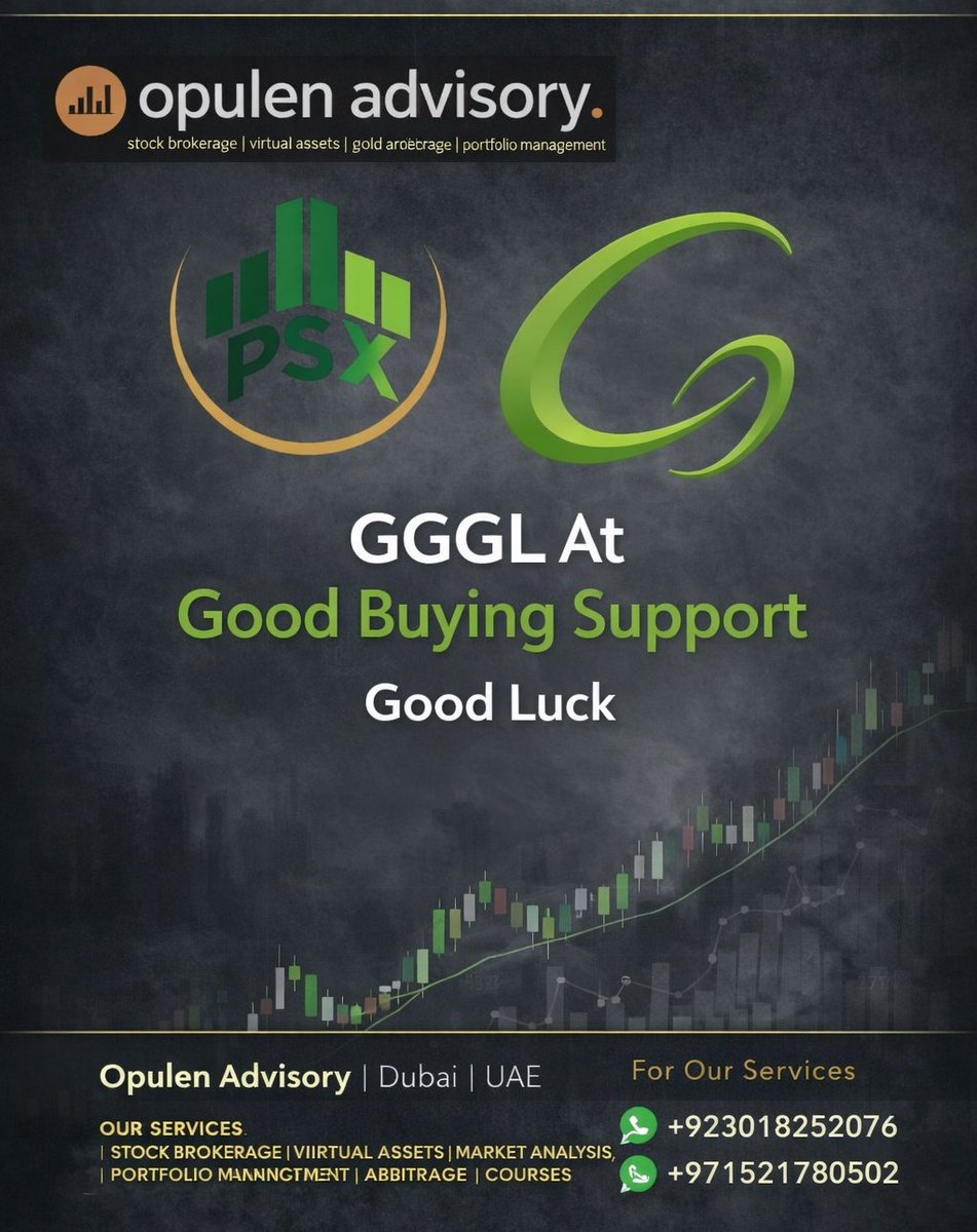 imemon15's tweet photo. #GGGL at good Buying Support 

Good Luck

#PSX #StocksToWatch #StocksInFocus #StocksToBuy #OpulenAdvisory #Memon15 https://t.co/5c5SfJQBBv