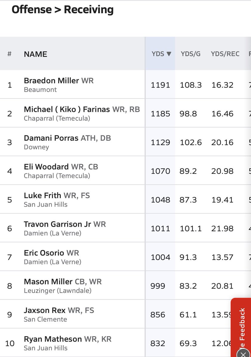 Coach Mike tweet media