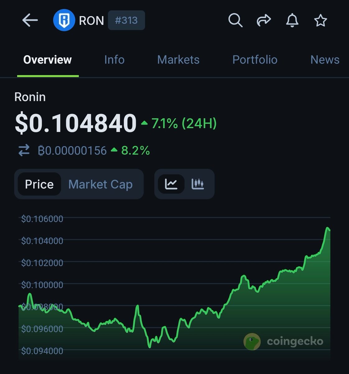 We are going back to the levels we deserve.

I think by the end of this year we will be back on track once we flush out all the remaining dumpers.