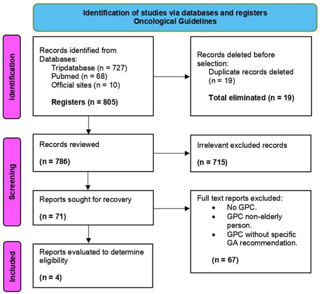 Journal of Geriatric Oncology tweet media