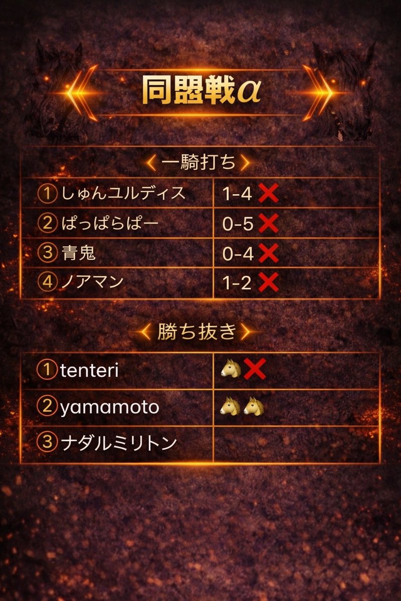 闇馬【公式】 tweet media