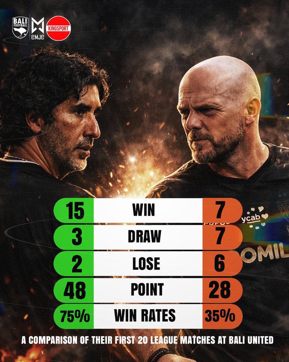 Bali Football tweet media
