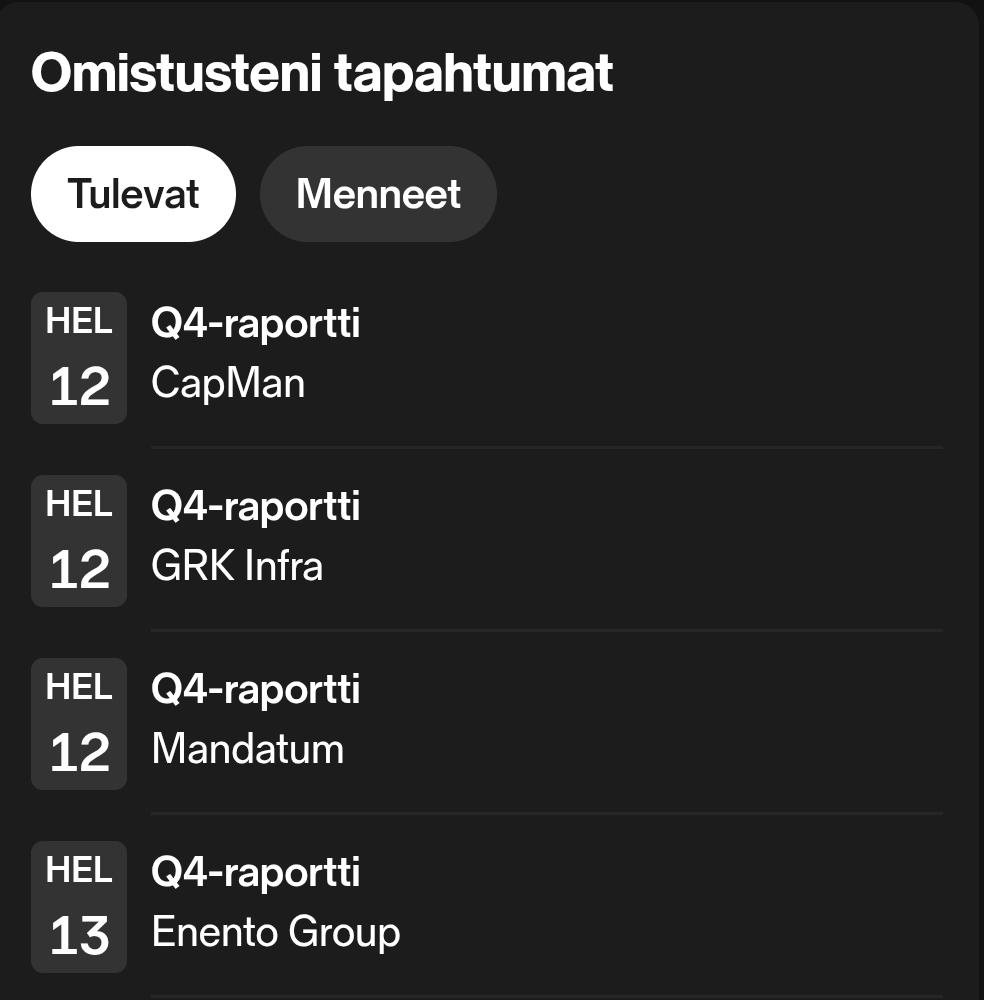 JariValtanen's tweet photo. Tänään Q4-tuloksia julkistaa 💼yhtiöistä #CapMan #GRK #Mandatum ja #Enento 🧐
Nähtäväksi jää, kuinka moni näistä on siellä vielä illalla pörssin sulkeuduttua 🤭
#sijoittaminen https://t.co/gxyUmxmWhK