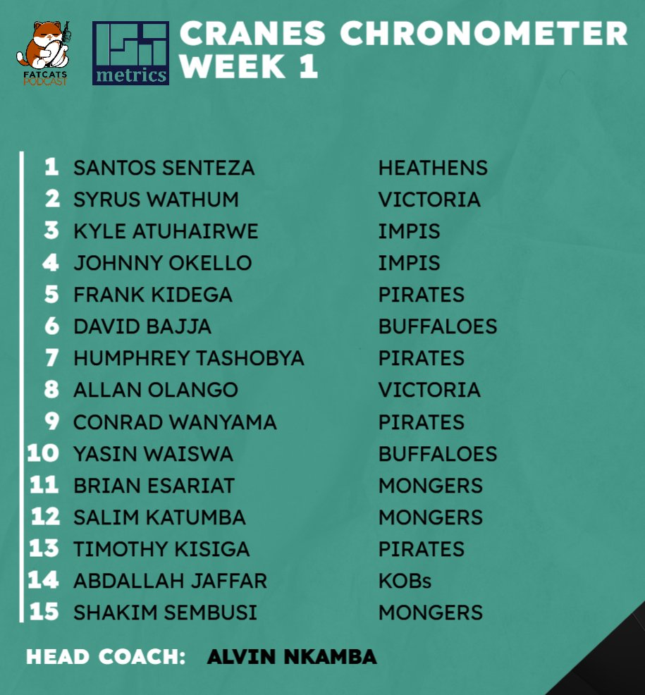 The 2026 focus of our Rugby Premiership coverage and the first Cranes Chronometer Team

Link 👇
isametrics.blogspot.com/2026/02/2026-p…

#NumbersGame #FatCatsPod