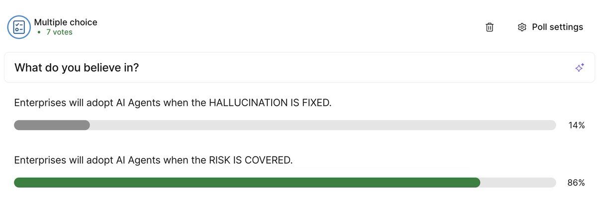 AgentRiskScore's tweet photo. Reply in comment - What do you believe in - Enterprises will adopt Agents when:
A:  the hallucination is fixed
B:  risk is covered https://t.co/4IqlaNJb0d