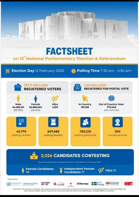 Birds eye view on 13th National Parliamentary Election &amp; Referendum in Bangladesh. Change to be needed and it is not impossible (Like Political Culture).
 #election #Referendum2026 #vote #BangaldeshElection2026 #Politics #NationalElectionBD