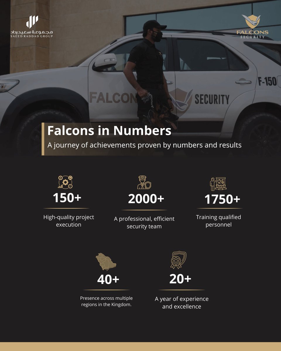 Falcons Security Guards - الصقور للحراسات الامنية tweet media