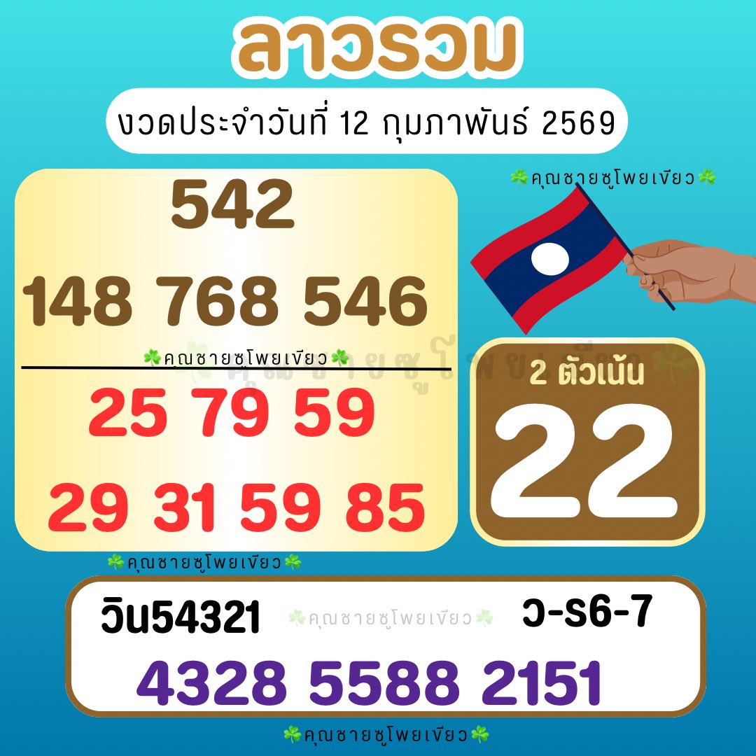 LONGFOCUS2929's tweet photo. 🇱🇦ลาวรวม  12/02/68🇱🇦🇱🇦

📌กดใจ กดรี ขอให้รวยๆแตก 3 ครับ

พิกัดรวย :   https://t.co/VboaXAdqrd

#หวยลาว #หวยรัฐบาล #หวย https://t.co/iUStmWEGFp