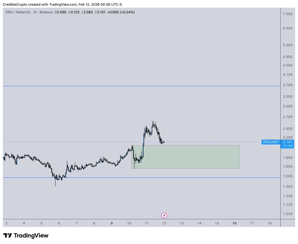 CrediBULL Crypto tweet media
