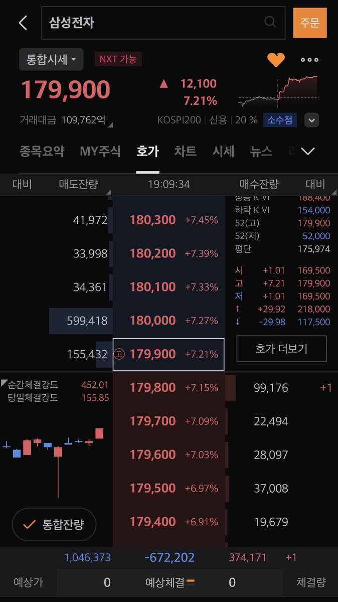기어이 18만 보시겠다? ㅋㅋㅋ
