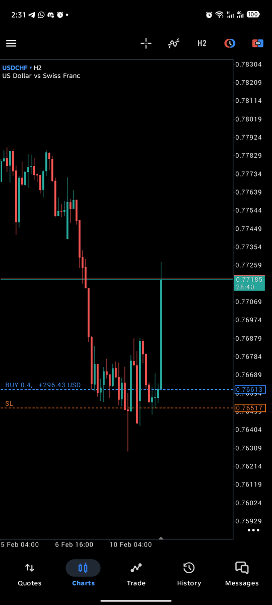 FX_ORACLE_'s tweet photo. NFP results on 
#USDCHF https://t.co/NHNgnsQ4Ct