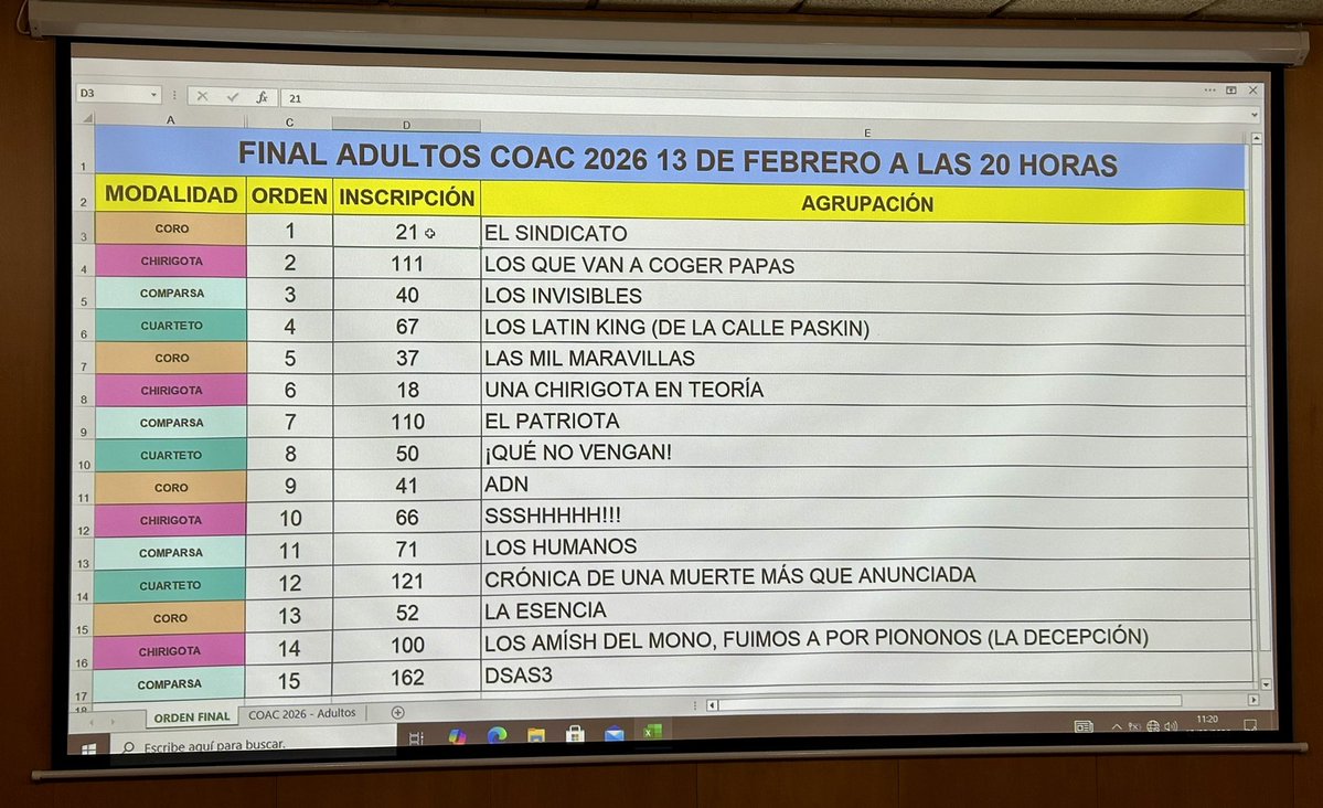 Así queda el orden de actuación de la gran Final del COAC 2026 #COACfinal