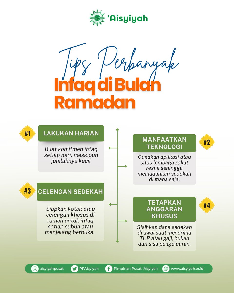 PPAisyiyah's tweet photo. Memperbanyak infaq dan sedekah di bulan Ramadan adalah salah satu amalan utama karena pahalanya dilipatgandakan oleh Allah Swt. Rasulullah saw sendiri menjadi lebih dermawan saat Ramadan.
#Aisyiyah #Infaq #Sedekah #Ramadan1447H https://t.co/EVhdYaLpd7