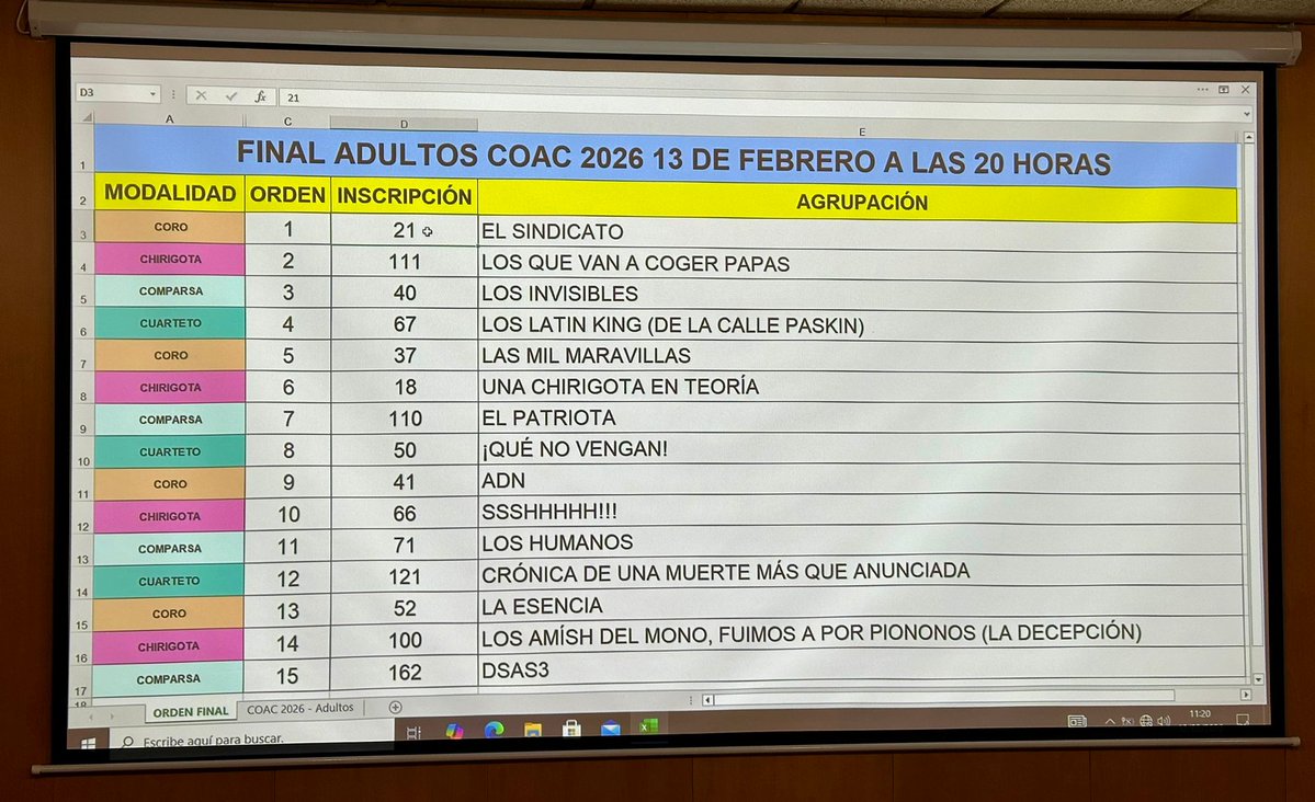 Orden de actuación de la Gran Final del COAC 2026.