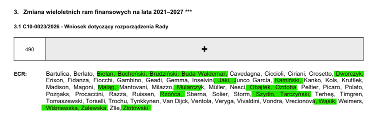Mogło Państwu umknąć: wczoraj w Strasburgu głosowano trzykrotnie w związku z darowizną 90 mld euro dla Ukrainy. Oczywiście cały głosujący PiS gremialnie był za (jedynie w pierwszym głosowaniu przeciw był <a href="/OzdobaJacek/">Jacek Ozdoba</a>). Zachęcam do zapamiętania sobie tego bardzo dobrze: PiS