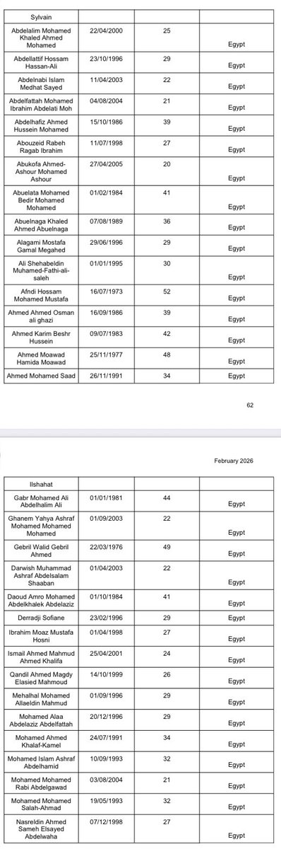 List of African nationals who served in the Russian army and died in combat (as at February 2026 via <a href="/aeowinpact/">AEOW/INPACT</a>).