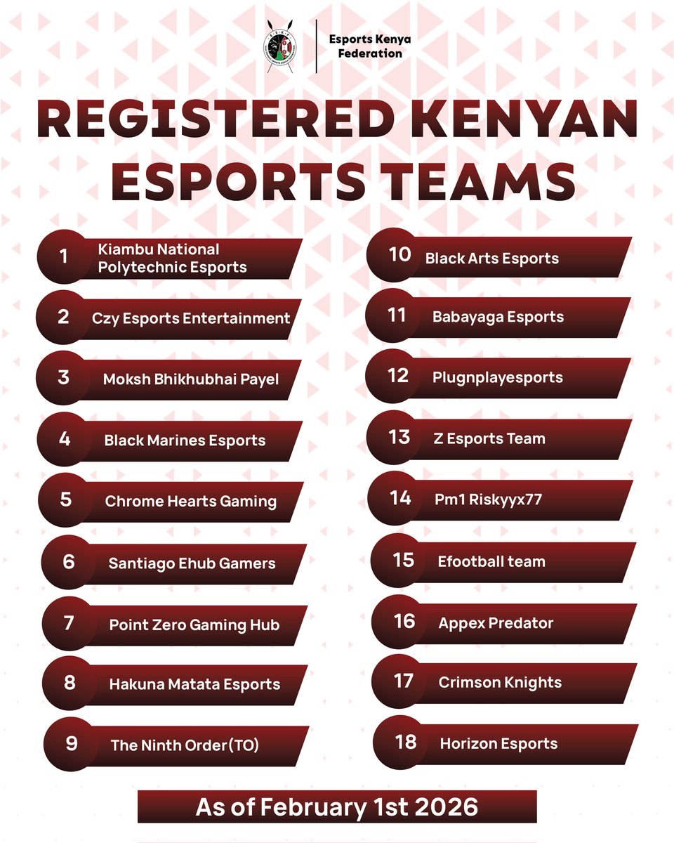 Esports Kenya Federation tweet media