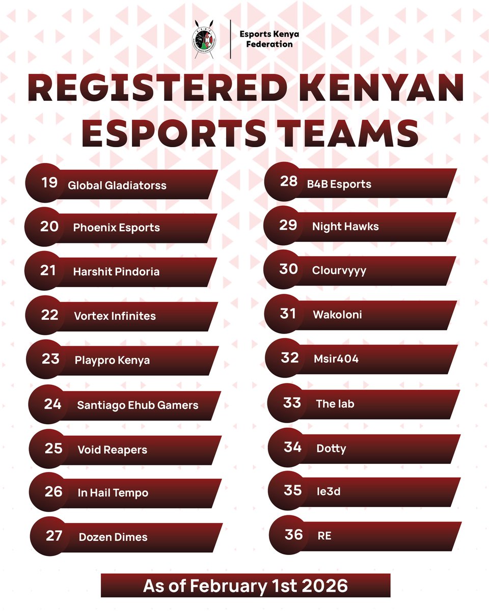 Esports Kenya Federation tweet media