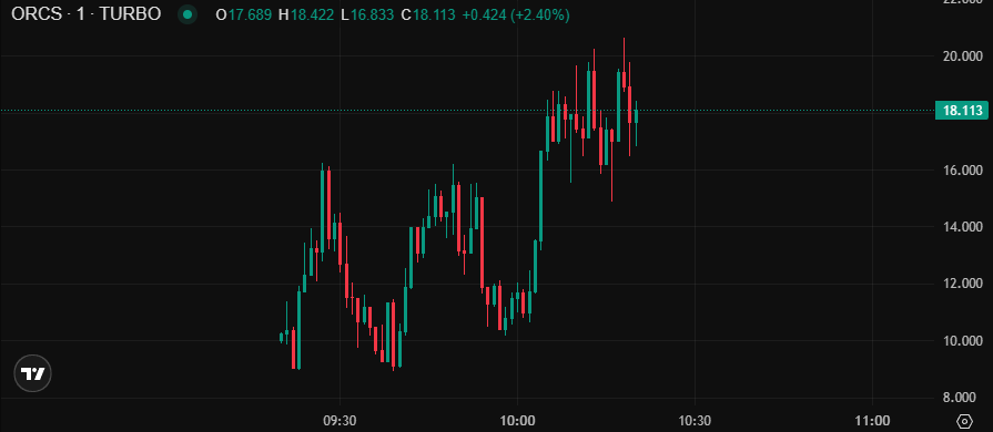 bhy4ok_off's tweet image. Just found out about @letsCatapult. High-volatility token launches for $10. Get your invite: catapult.trade/r/UCOSC59X 

My launch token ORKS !!!

#catapult