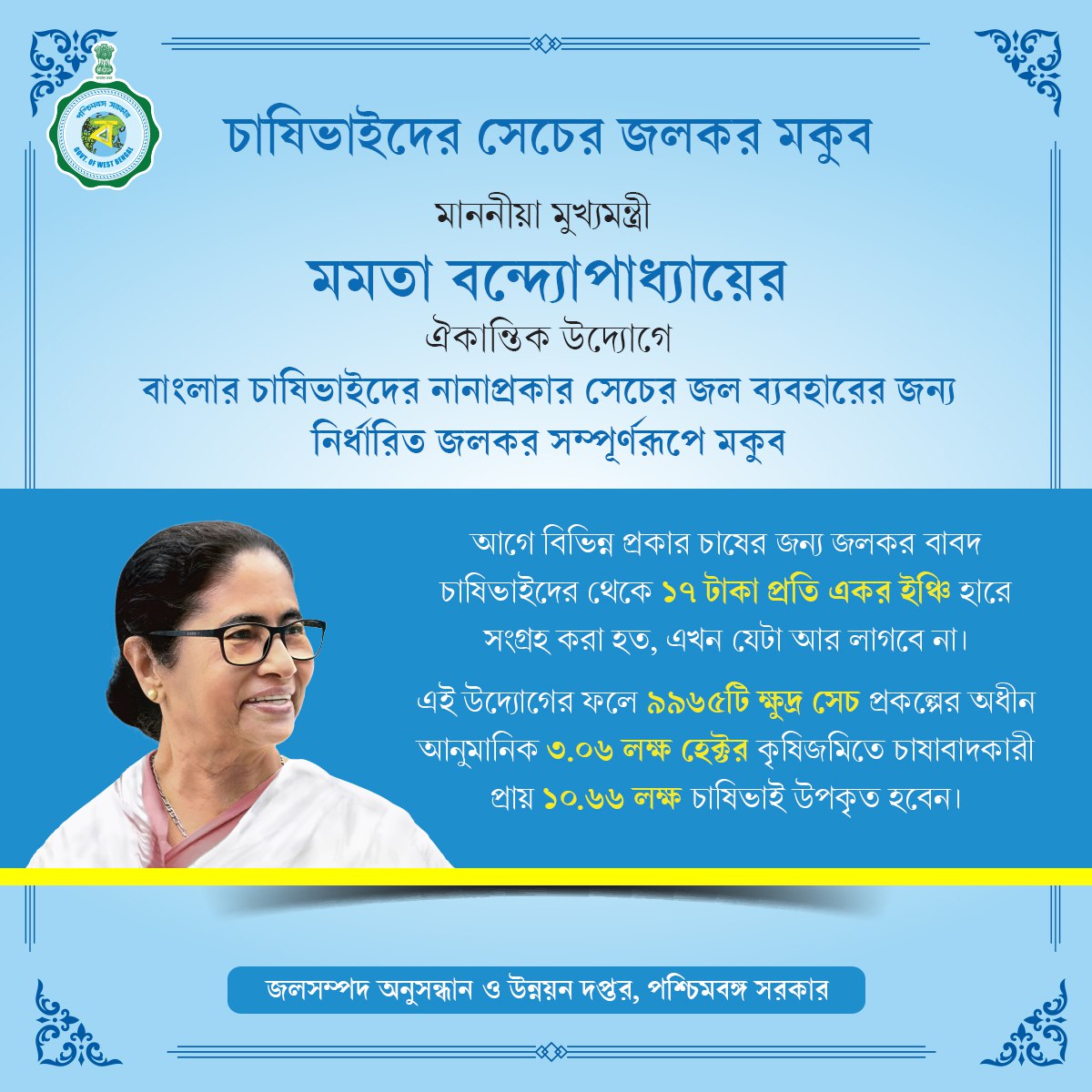 মাননীয়া মুখ্যমন্ত্রী মমতা বন্দ্যোপাধ্যায়ের ঐকান্তিক উদ্যোগে বাংলার কৃষকদের বিভিন্ন ধরণের সেচের জল ব্যবহারের জন্য জলকর সম্পূর্ণ মকুব। এর ফলে রাজ্যের ১০.৬৬ লক্ষ কৃষক উপকৃত হবেন।

#WaterResourcesInvestigationandDevelopmentDepartment #GovernmentScheme #WBGovt #EgiyeBangla