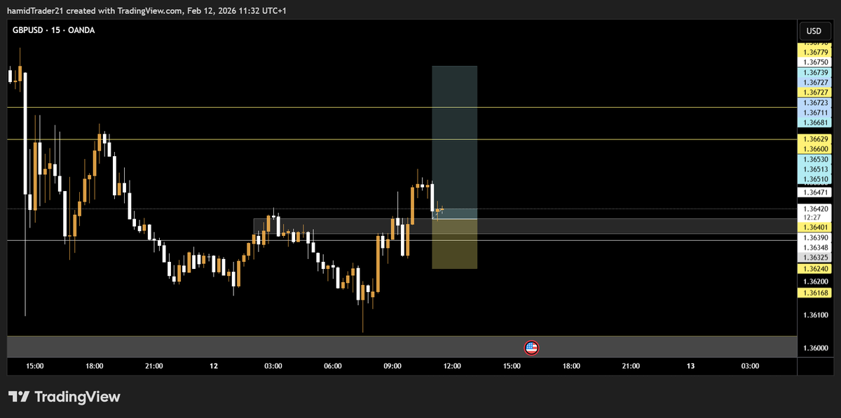 hamidettnin's tweet photo. Check out my #GBPUSD analysis on @TradingView: https://t.co/Y6ZwYqzmks https://t.co/67lFq6U9fD