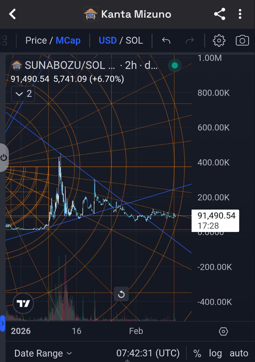 ≋W≋A≋T≋S≋O≋N≋J 🦞₿🦞 tweet media