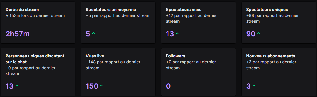 Franchement un p'tit retour sur R6 en stream, bon certes ca cheat toujours autant mais bon en vrai je me suis bien amusé avec <a href="/Roskolinho/">Rosko</a>