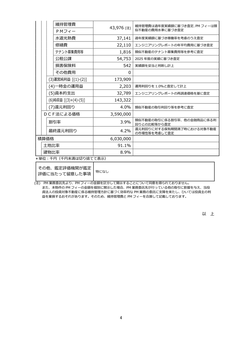 ジャパンリアルエステイト投資法人（8952）が物件の譲渡を発表！ 
福岡市の「JRE天神クリスタルビル」を66.3億円で2期に分けて譲渡。譲渡益は33.2億円を見込む。
2005年に50億円で取得した鑑定評価額35.9億円の物件を66.3億円で譲渡。譲渡益ヤバい。そして鑑定評価額とはいったい…。
