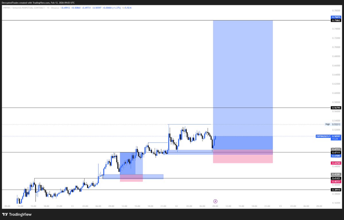 $PIPPIN outlook this AI agent is cooking, whales can we get a ATH? 

My target for $PIPPIN is $0.7 -$1 🔥✅