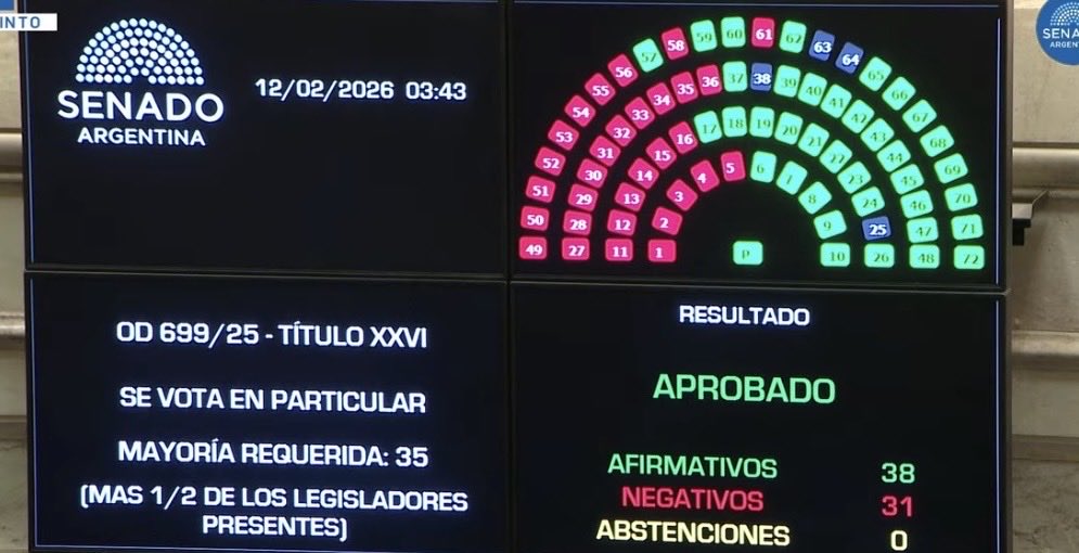 gabyspepe's tweet photo. A las 3.43 de la madrugada 38 senadores votaron por la eliminación del #estatutodelperiodista, entre otros retrocesos a los derechos laborales. Ayer la UCR había sacado un comunicado diciendo que estaba contra la derogación. Lo votaron todos los aliados de LLA, salvo 3 ausentes. https://t.co/0xTSRjPUj0