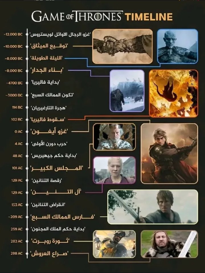 الاغلب عنده ارباك "احنا وين في احداث القصة" 
هذا تسلسل زمني لكل الاحداث المهمة
منها زمن اللي تدور فيه احداث فارس من الممالك 
و زمن الرقصة 
و الاهم اكيد حقبة قوت 
#AKnightOfTheSevenKingdoms